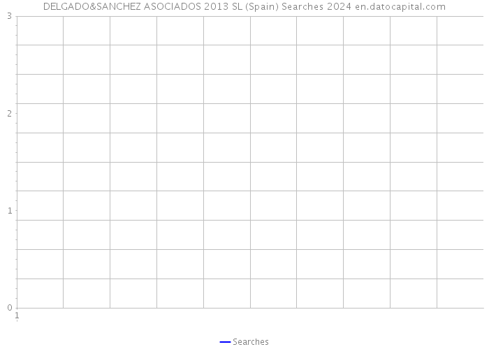 DELGADO&SANCHEZ ASOCIADOS 2013 SL (Spain) Searches 2024 