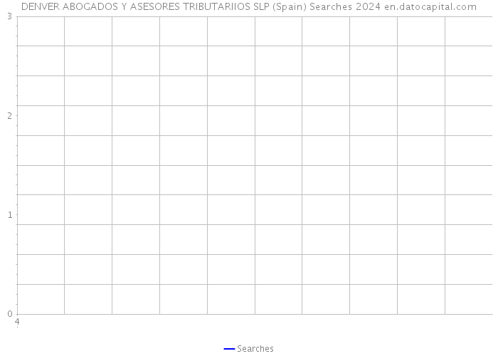 DENVER ABOGADOS Y ASESORES TRIBUTARIIOS SLP (Spain) Searches 2024 