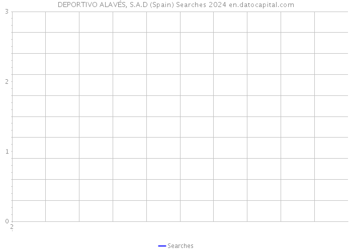 DEPORTIVO ALAVÉS, S.A.D (Spain) Searches 2024 