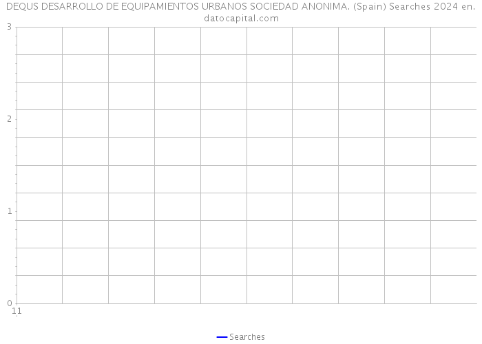 DEQUS DESARROLLO DE EQUIPAMIENTOS URBANOS SOCIEDAD ANONIMA. (Spain) Searches 2024 