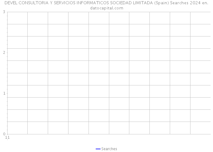 DEVEL CONSULTORIA Y SERVICIOS INFORMATICOS SOCIEDAD LIMITADA (Spain) Searches 2024 