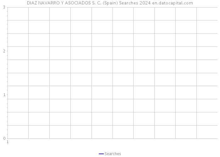 DIAZ NAVARRO Y ASOCIADOS S. C. (Spain) Searches 2024 