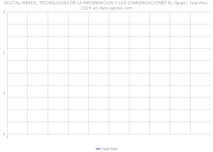 DIGITAL-READY, TECNOLOGIAS DE LA INFORMACION Y LAS COMUNICACIONES SL (Spain) Searches 2024 