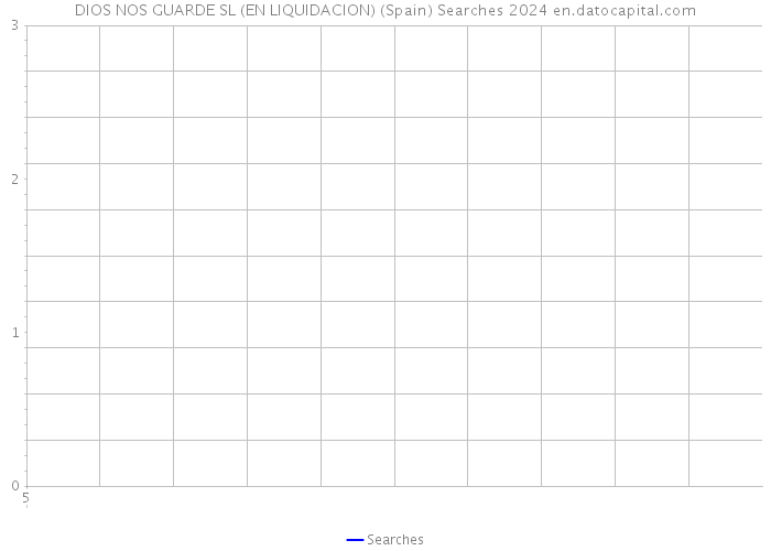 DIOS NOS GUARDE SL (EN LIQUIDACION) (Spain) Searches 2024 