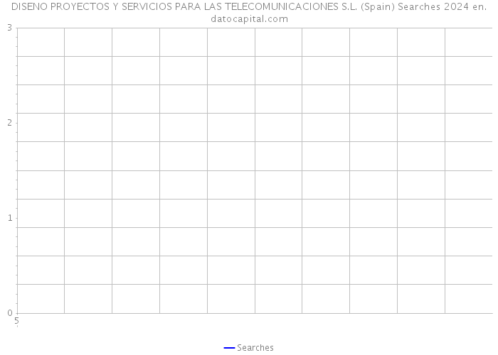 DISENO PROYECTOS Y SERVICIOS PARA LAS TELECOMUNICACIONES S.L. (Spain) Searches 2024 