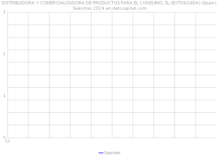 DISTRIBUIDORA Y COMERCIALIZADORA DE PRODUCTOS PARA EL CONSUMO, SL (EXTINGUIDA) (Spain) Searches 2024 