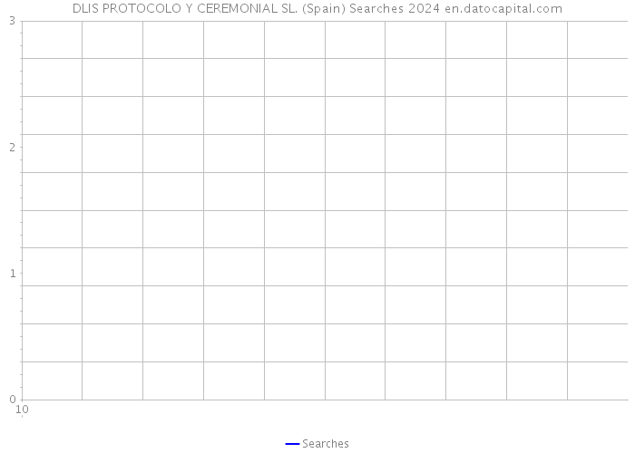 DLIS PROTOCOLO Y CEREMONIAL SL. (Spain) Searches 2024 