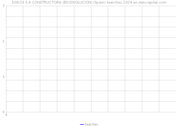 DOKOS S A CONSTRUCTORA (EN DISOLUCION) (Spain) Searches 2024 