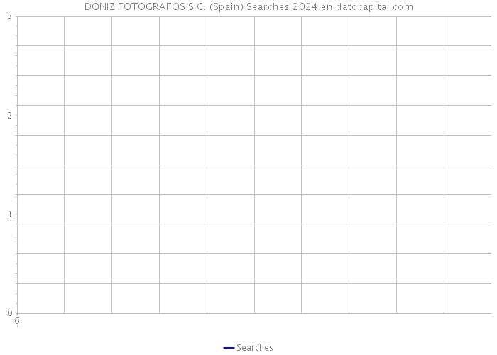DONIZ FOTOGRAFOS S.C. (Spain) Searches 2024 