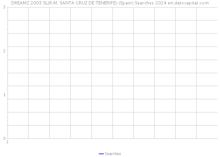 DREAMZ 2003 SL(R.M. SANTA CRUZ DE TENERIFE) (Spain) Searches 2024 