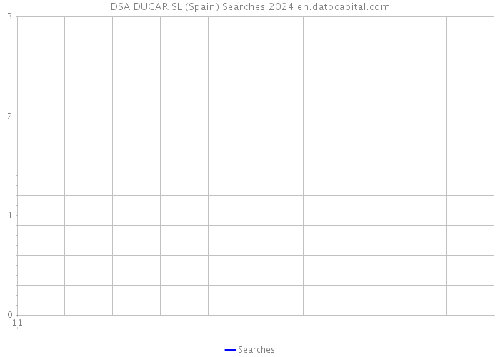DSA DUGAR SL (Spain) Searches 2024 