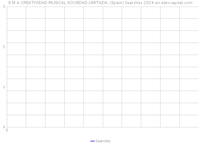 E M A CREATIVIDAD MUSICAL SOCIEDAD LIMITADA. (Spain) Searches 2024 