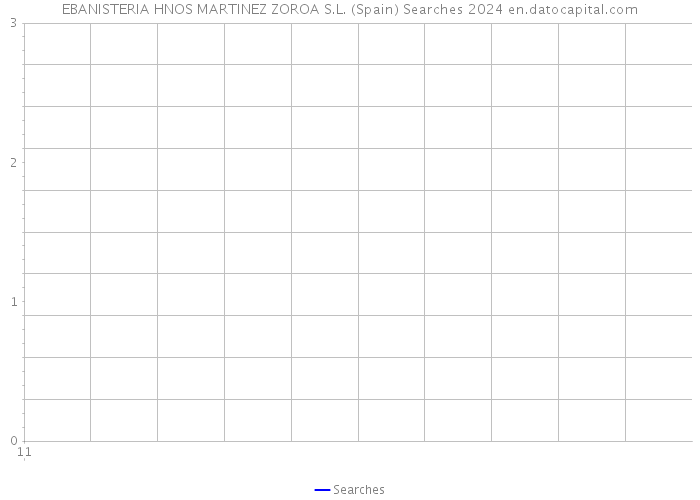 EBANISTERIA HNOS MARTINEZ ZOROA S.L. (Spain) Searches 2024 