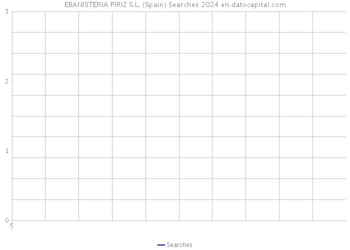 EBANISTERIA PIRIZ S.L. (Spain) Searches 2024 