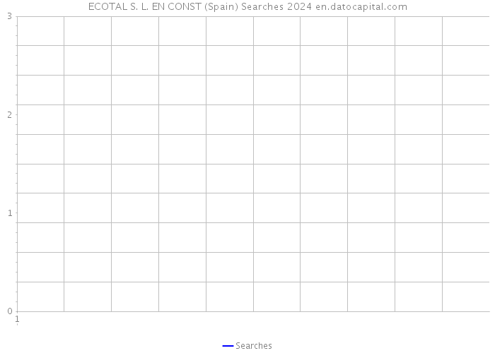 ECOTAL S. L. EN CONST (Spain) Searches 2024 