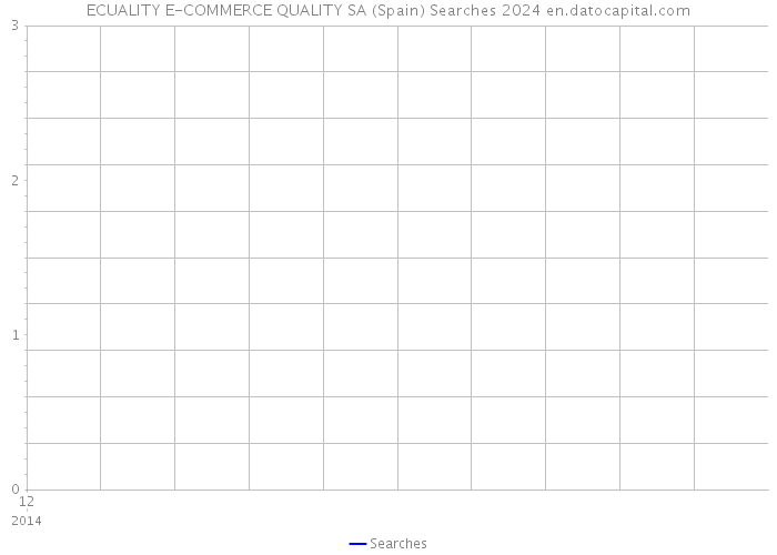 ECUALITY E-COMMERCE QUALITY SA (Spain) Searches 2024 