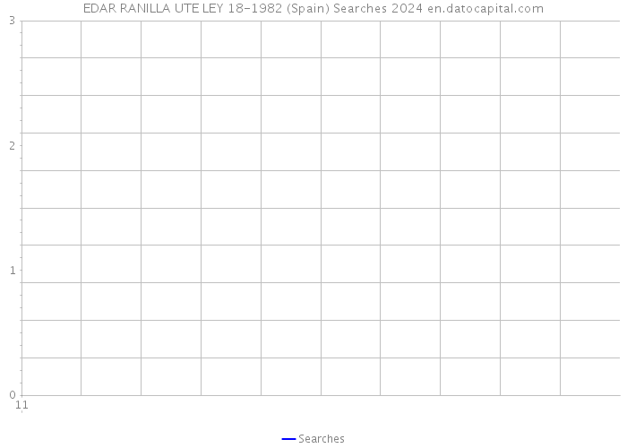 EDAR RANILLA UTE LEY 18-1982 (Spain) Searches 2024 