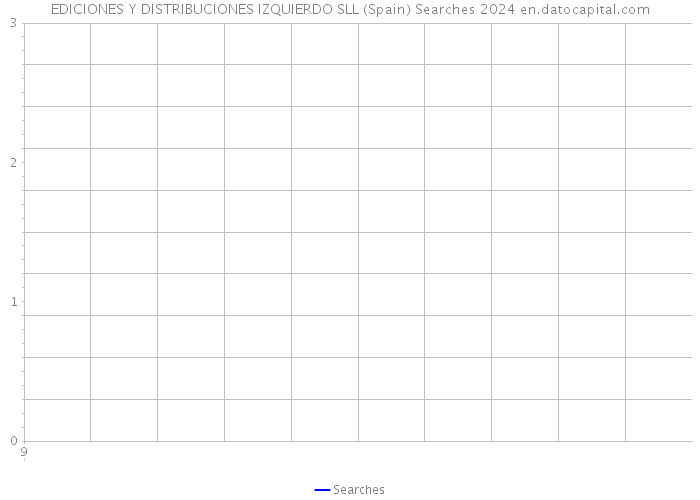 EDICIONES Y DISTRIBUCIONES IZQUIERDO SLL (Spain) Searches 2024 