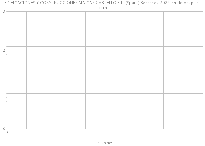 EDIFICACIONES Y CONSTRUCCIONES MAICAS CASTELLO S.L. (Spain) Searches 2024 