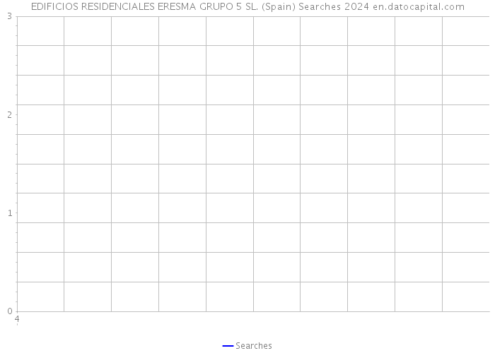EDIFICIOS RESIDENCIALES ERESMA GRUPO 5 SL. (Spain) Searches 2024 
