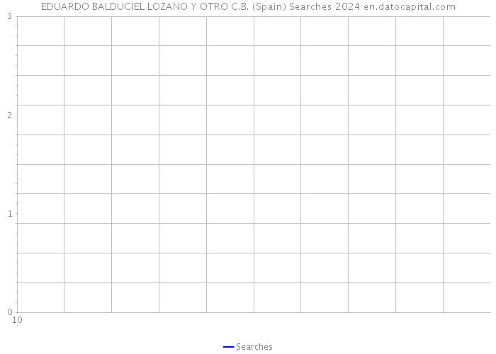 EDUARDO BALDUCIEL LOZANO Y OTRO C.B. (Spain) Searches 2024 