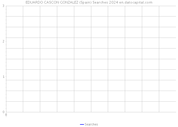 EDUARDO CASCON GONZALEZ (Spain) Searches 2024 