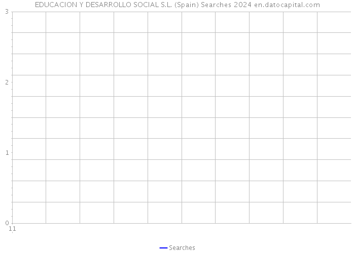 EDUCACION Y DESARROLLO SOCIAL S.L. (Spain) Searches 2024 