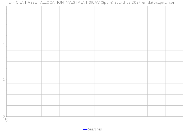 EFFICIENT ASSET ALLOCATION INVESTMENT SICAV (Spain) Searches 2024 