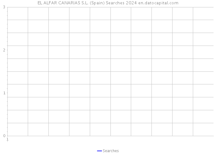 EL ALFAR CANARIAS S.L. (Spain) Searches 2024 