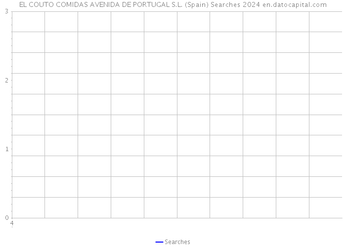 EL COUTO COMIDAS AVENIDA DE PORTUGAL S.L. (Spain) Searches 2024 