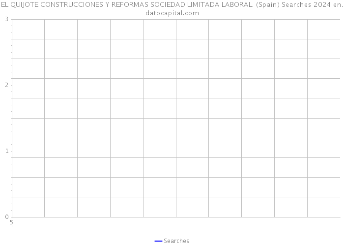 EL QUIJOTE CONSTRUCCIONES Y REFORMAS SOCIEDAD LIMITADA LABORAL. (Spain) Searches 2024 