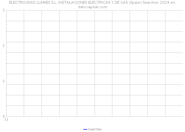 ELECTRICIDAD LLAMES S.L. INSTALACIONES ELECTRICAS Y DE GAS (Spain) Searches 2024 