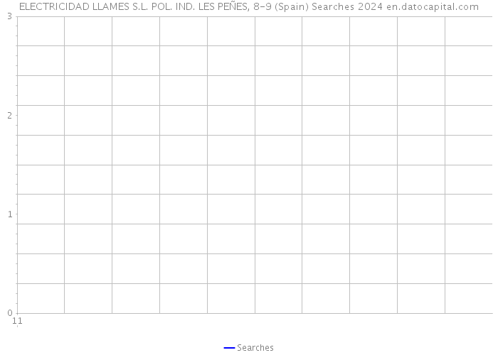 ELECTRICIDAD LLAMES S.L. POL. IND. LES PEÑES, 8-9 (Spain) Searches 2024 