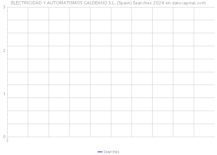 ELECTRICIDAD Y AUTOMATISMOS GALDEANO S.L. (Spain) Searches 2024 