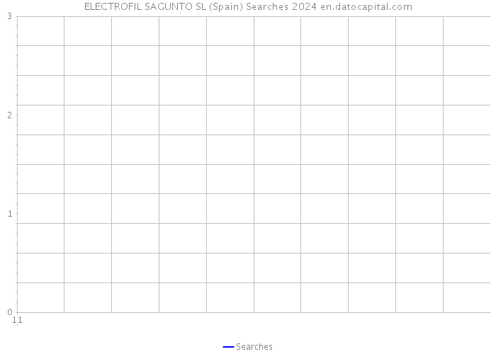 ELECTROFIL SAGUNTO SL (Spain) Searches 2024 