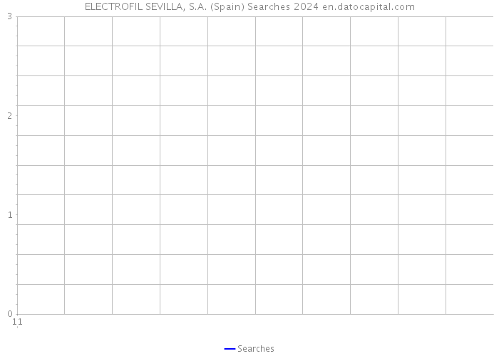 ELECTROFIL SEVILLA, S.A. (Spain) Searches 2024 