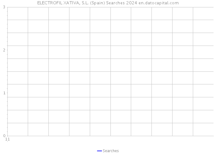 ELECTROFIL XATIVA, S.L. (Spain) Searches 2024 