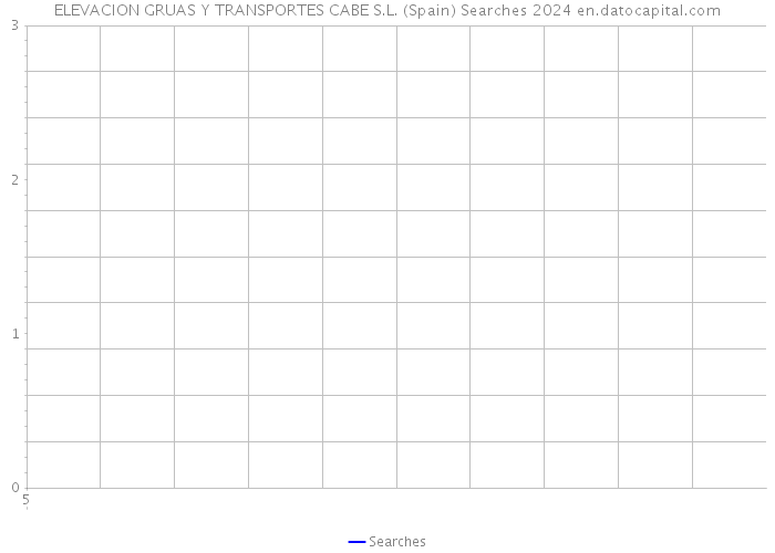 ELEVACION GRUAS Y TRANSPORTES CABE S.L. (Spain) Searches 2024 