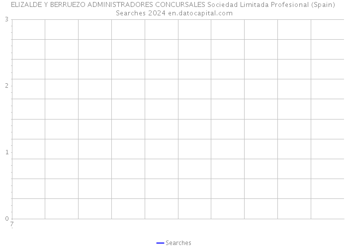 ELIZALDE Y BERRUEZO ADMINISTRADORES CONCURSALES Sociedad Limitada Profesional (Spain) Searches 2024 