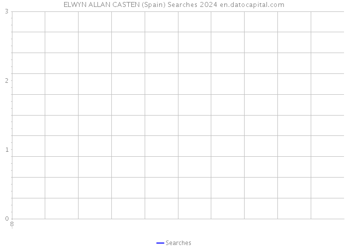 ELWYN ALLAN CASTEN (Spain) Searches 2024 