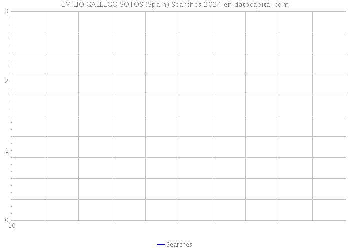 EMILIO GALLEGO SOTOS (Spain) Searches 2024 