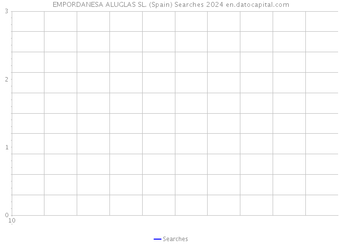 EMPORDANESA ALUGLAS SL. (Spain) Searches 2024 