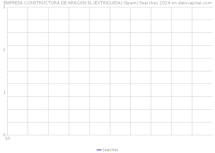 EMPRESA CONSTRUCTORA DE ARAGON SL (EXTINGUIDA) (Spain) Searches 2024 