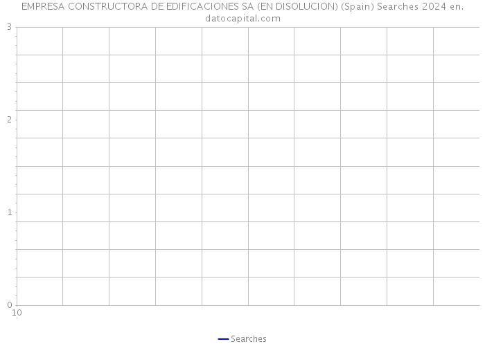 EMPRESA CONSTRUCTORA DE EDIFICACIONES SA (EN DISOLUCION) (Spain) Searches 2024 