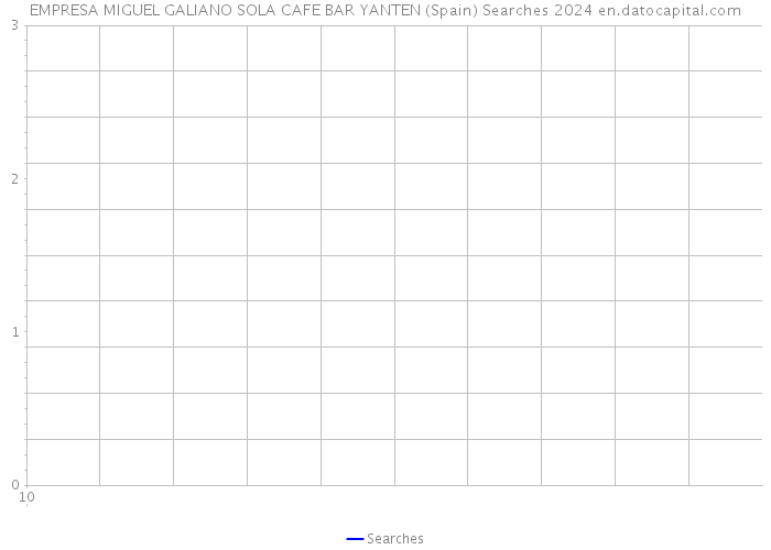 EMPRESA MIGUEL GALIANO SOLA CAFE BAR YANTEN (Spain) Searches 2024 