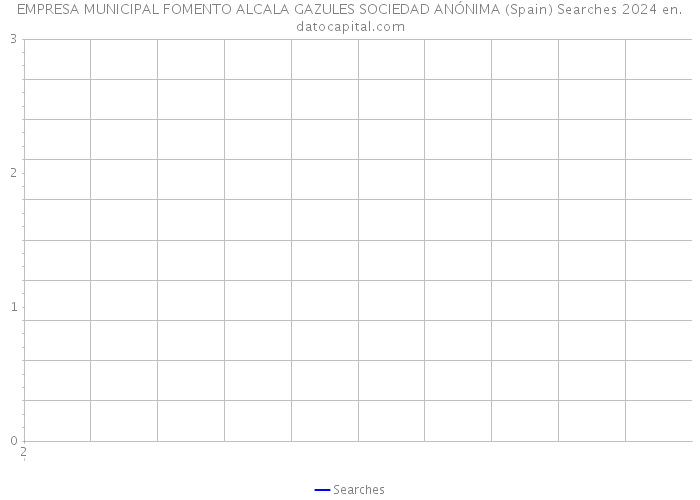 EMPRESA MUNICIPAL FOMENTO ALCALA GAZULES SOCIEDAD ANÓNIMA (Spain) Searches 2024 