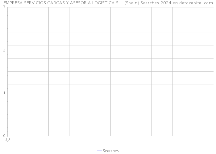 EMPRESA SERVICIOS CARGAS Y ASESORIA LOGISTICA S.L. (Spain) Searches 2024 