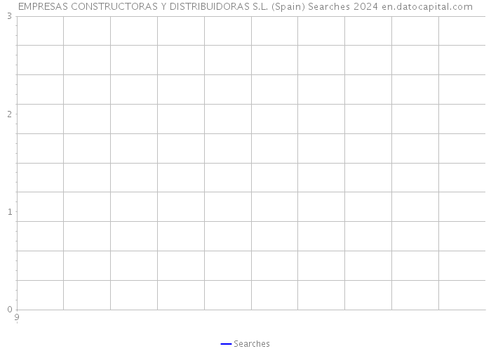EMPRESAS CONSTRUCTORAS Y DISTRIBUIDORAS S.L. (Spain) Searches 2024 