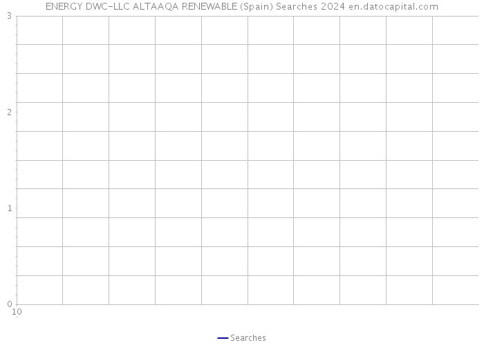 ENERGY DWC-LLC ALTAAQA RENEWABLE (Spain) Searches 2024 
