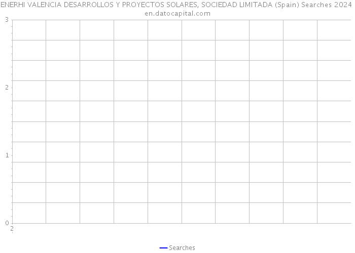 ENERHI VALENCIA DESARROLLOS Y PROYECTOS SOLARES, SOCIEDAD LIMITADA (Spain) Searches 2024 
